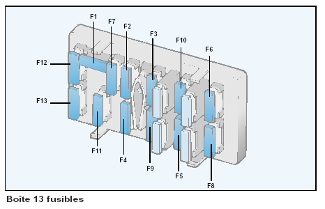 Schema electrique clignotant 106