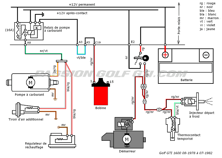 Honda cx 500 schema electrique