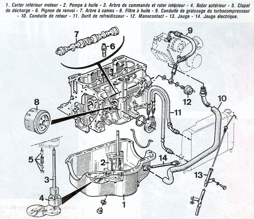 Schema electrique r11 turbo