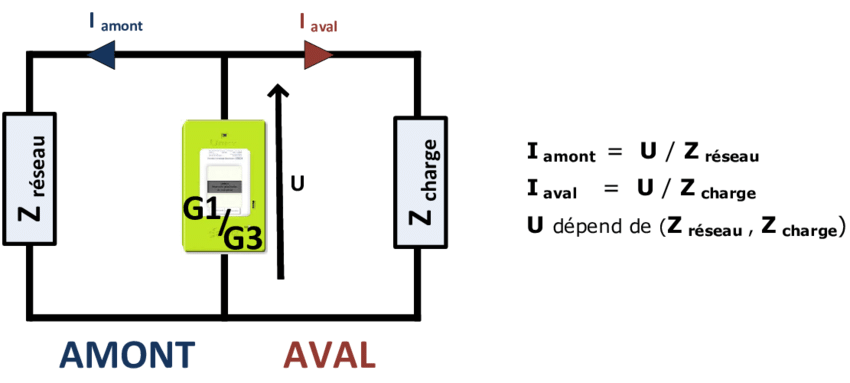 Schéma électrique compteur