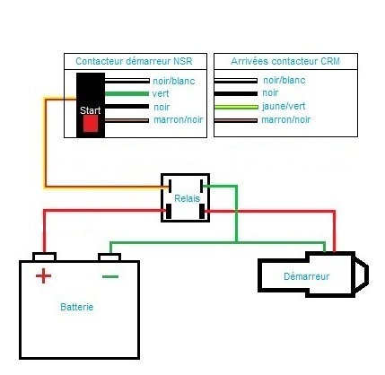 Schema demarreur electrique
