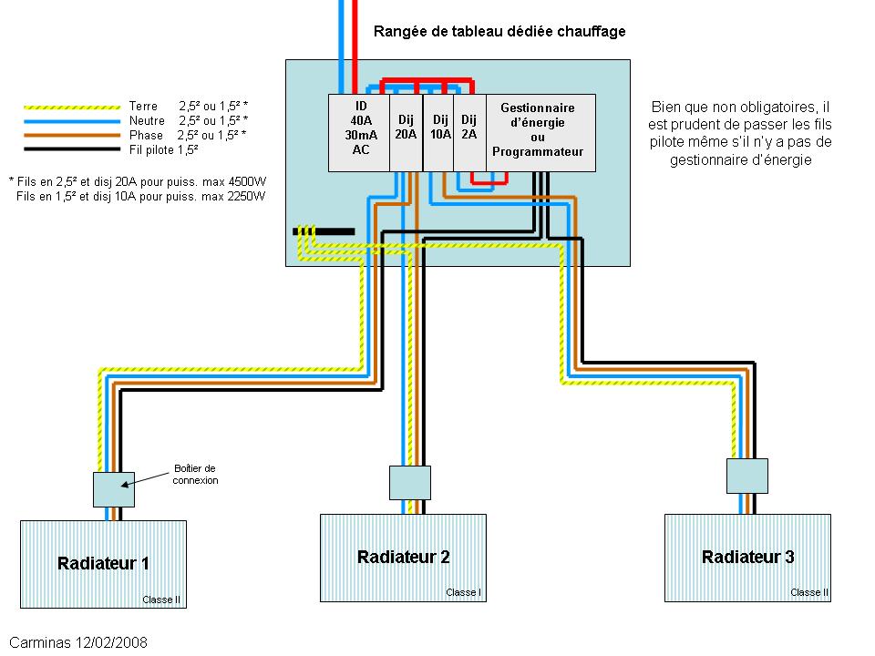 Schema electrique thermostat ambiance