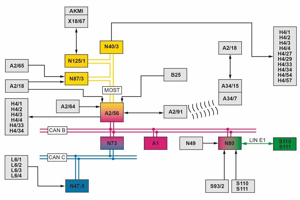 Schema electrique w169