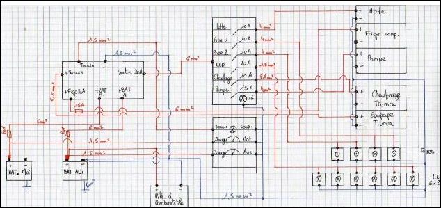 Schema electrique fiat doblo