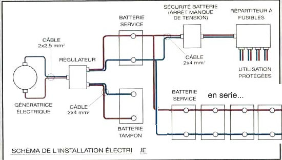 Schema electrique groupe electrogene pdf