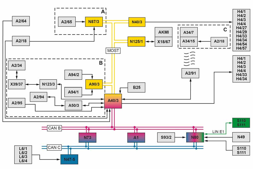 Schema electrique w169