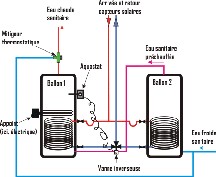 Schema electrique deux chauffe eau