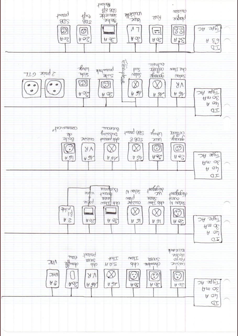 Schema unifilaire tableau electrique maison