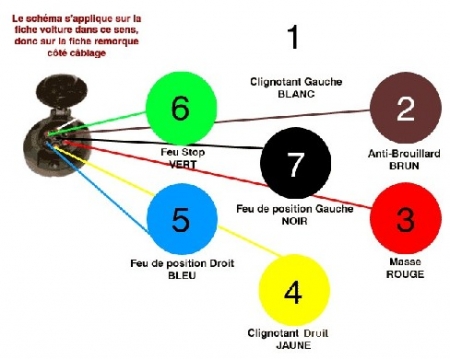 Schema electrique prise attelage