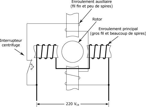 Schema Moteur Electrique A Charbon Combles Isolation schema-moteur-electrique-a-charbon-combles-isolation