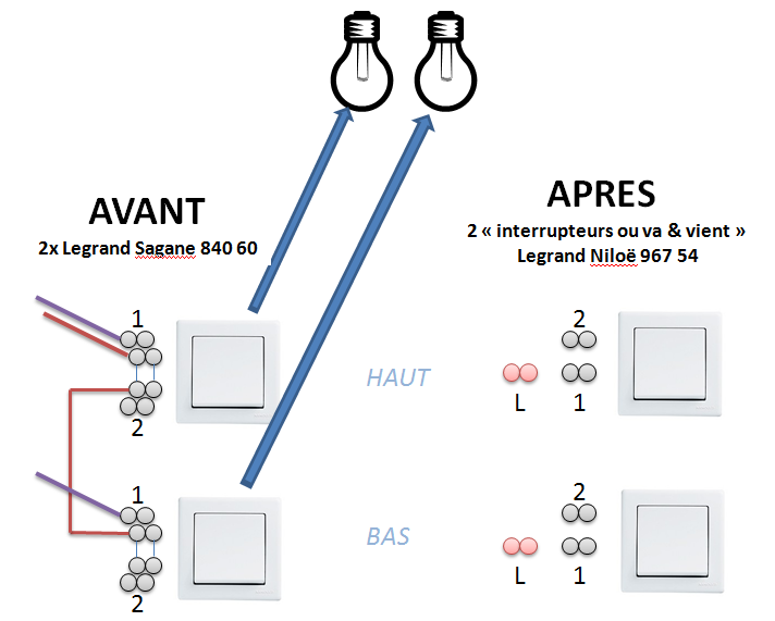 Schema branchement electrique 2 ampoules
