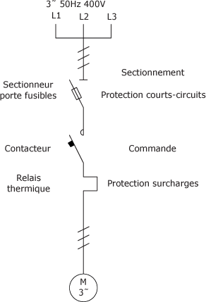 Schema électrique unifilaire