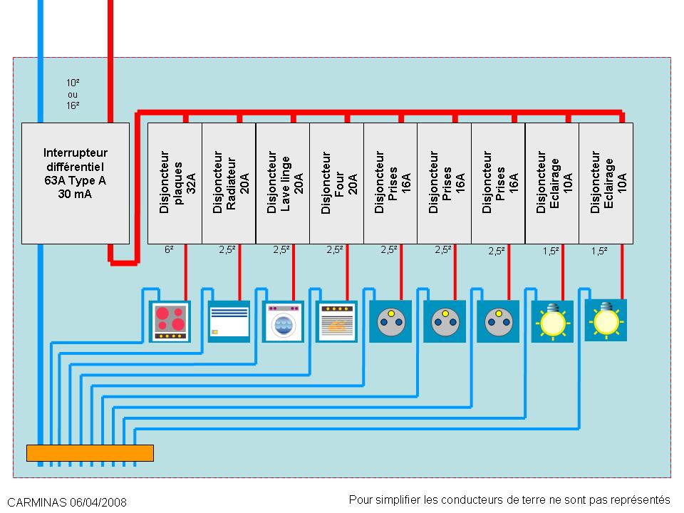Schema electrique avec fusible