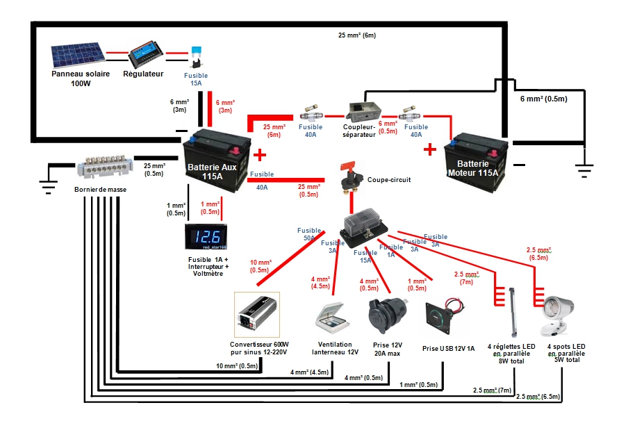 Schema electrique amenagement 4x4