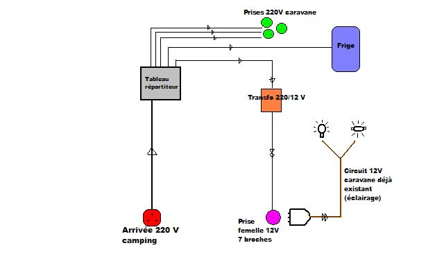 Schema electrique caravane casita