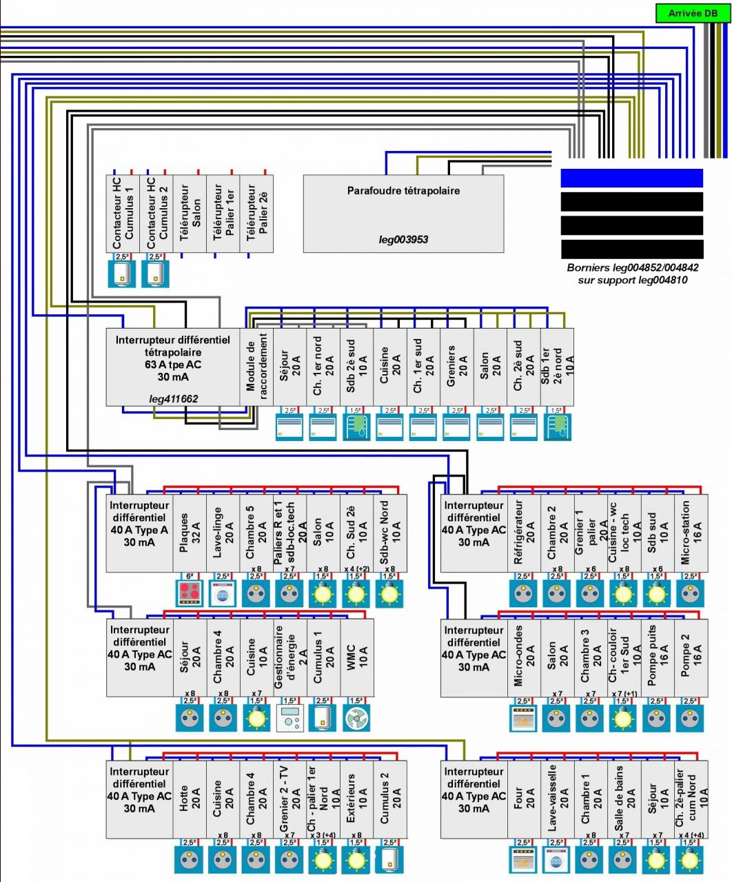 Schema unifilaire tableau electrique triphasé