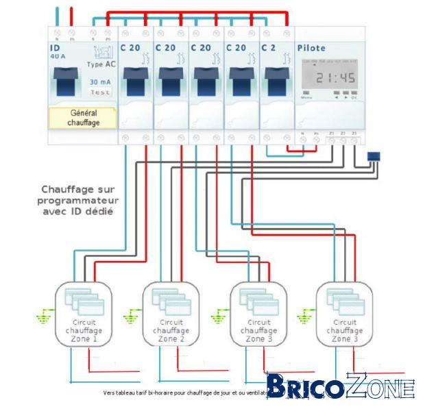 Schema electrique chauffage avec programmateur