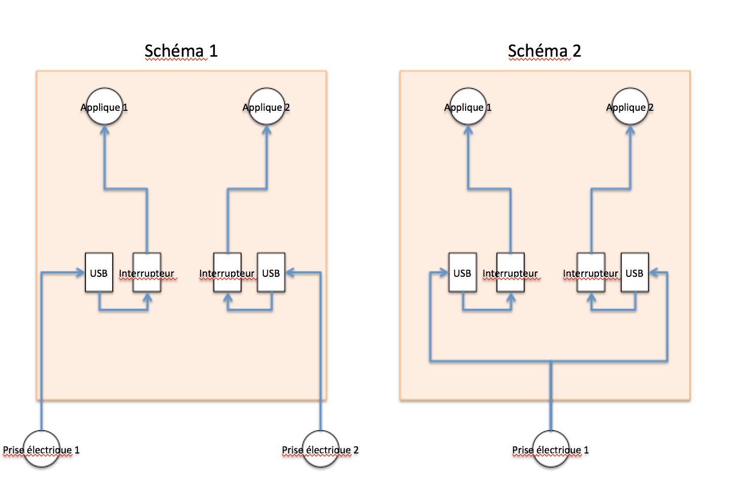 Schema electrique d'une prise usb