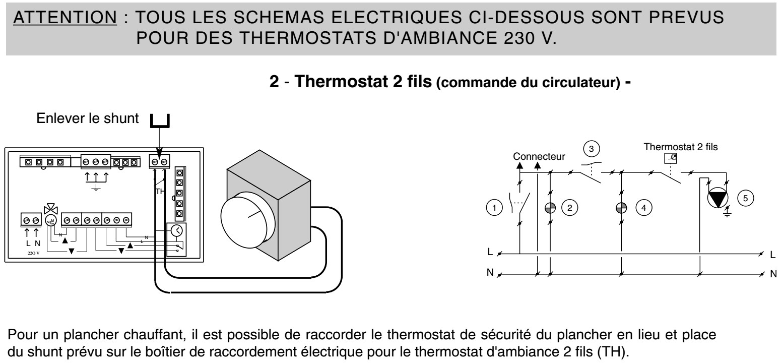 Schema electrique thermostat circulateur Combles isolation — free download