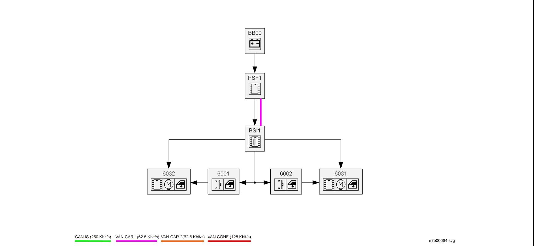 Schema electrique moteur leve vitre 307