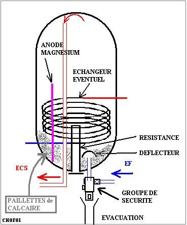Norme pour chauffe eau electrique