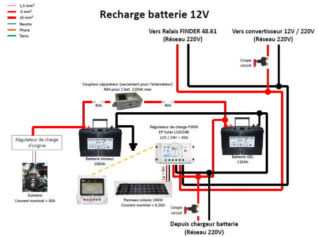 Batterie electrique schema