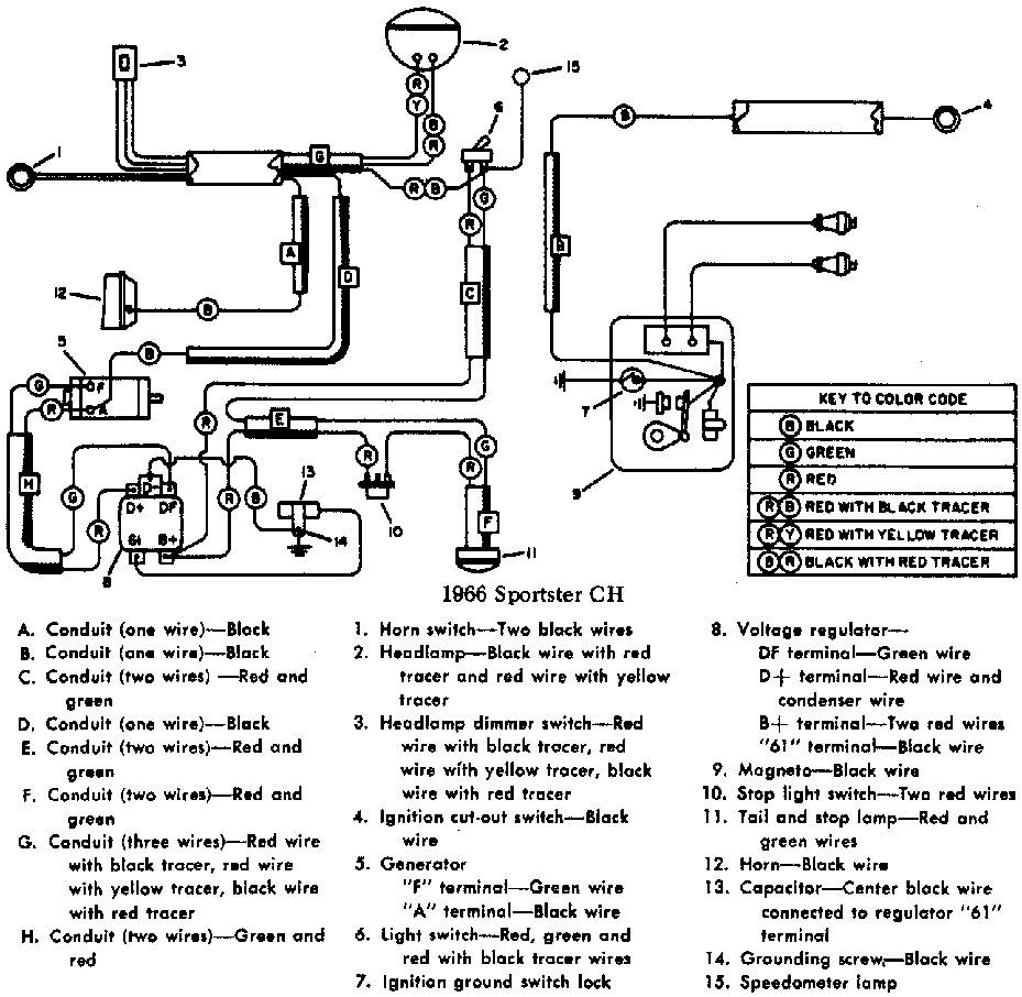 Schema electrique sportster 2001