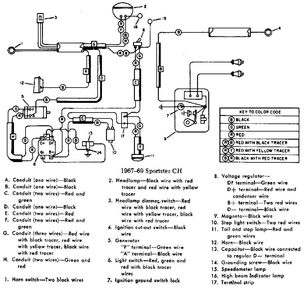 Schema electrique 1340 softail