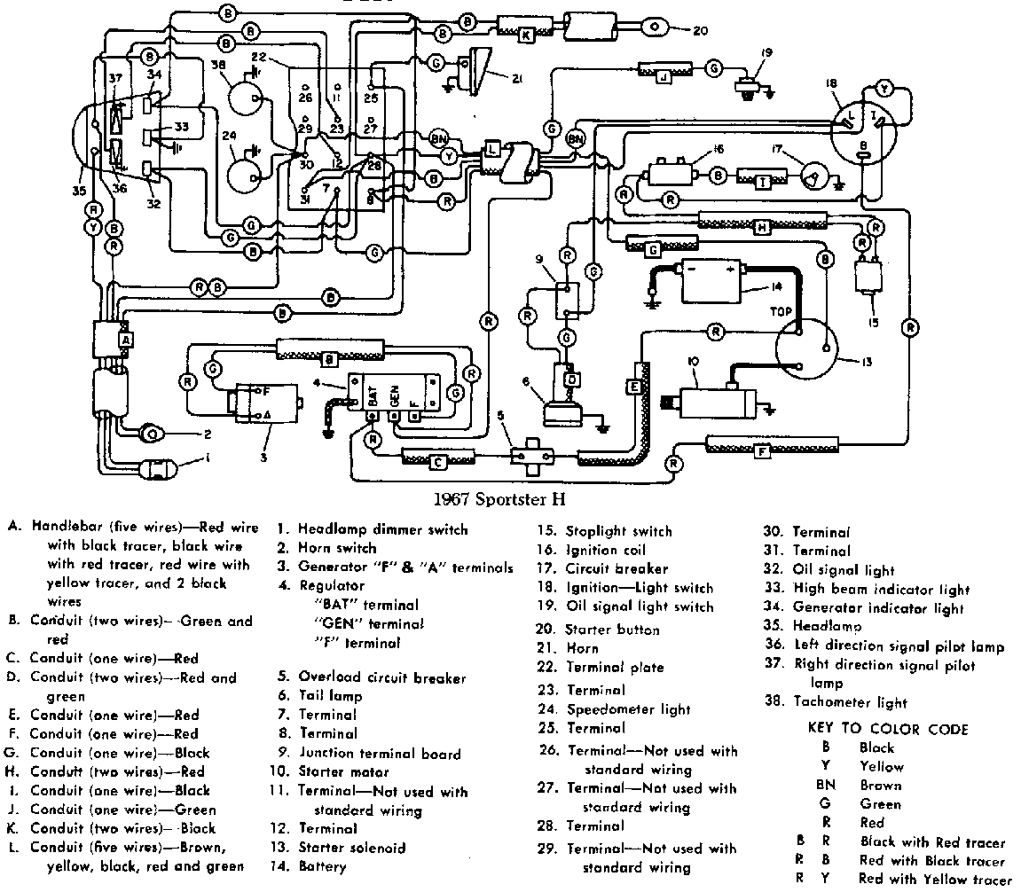Schema electrique sporster