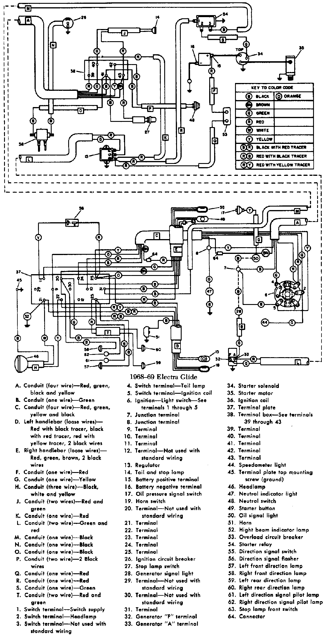 Schema electrique 1200 sportster
