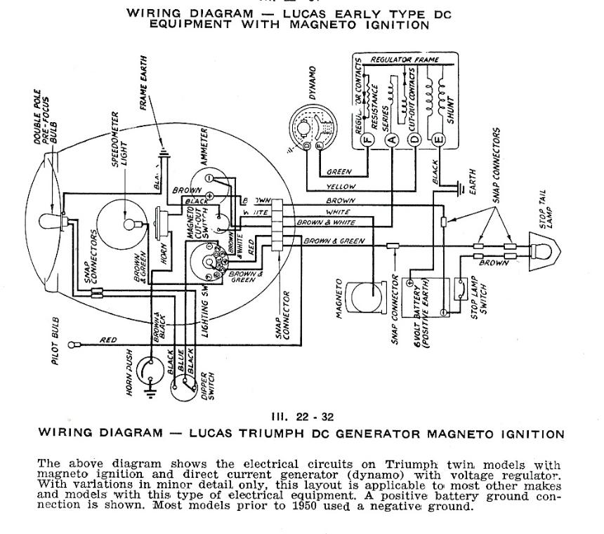 Schema electrique triumph mk3