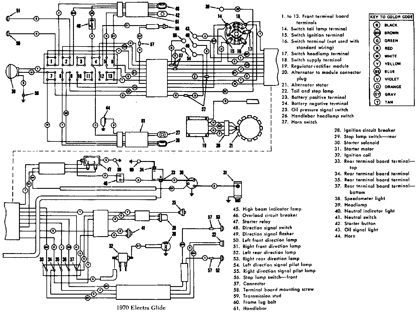 Schema electrique mini