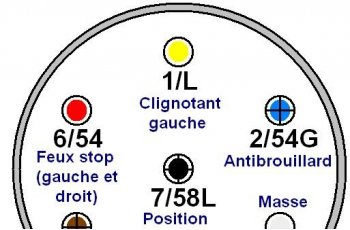 Schema prise electrique voiture