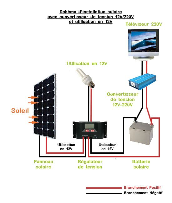 Schema electrique fourgon aménagé panneau solaire