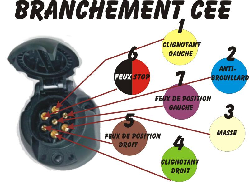 Schema electrique d'une prise remorque