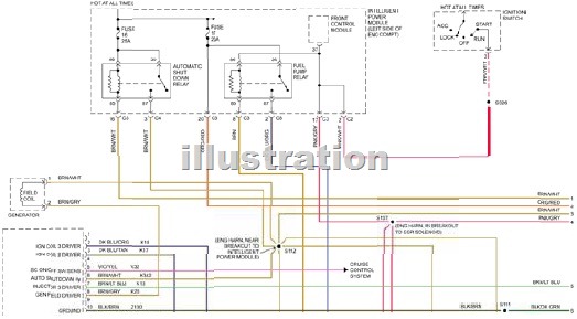 Schema electrique chrysler voyager