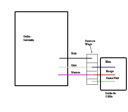 Schema installation electrique seche serviette