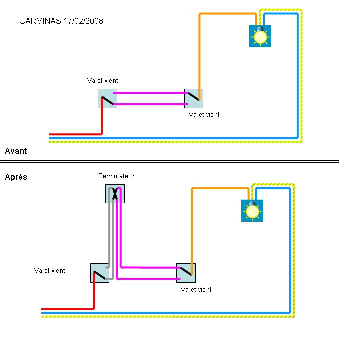 Schema electrique cave
