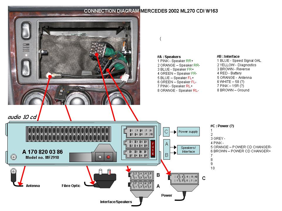 Schema electrique clim mercedes w210