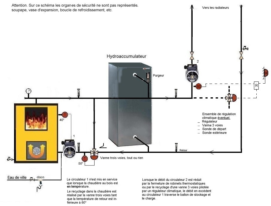 Schema electrique thermostat circulateur