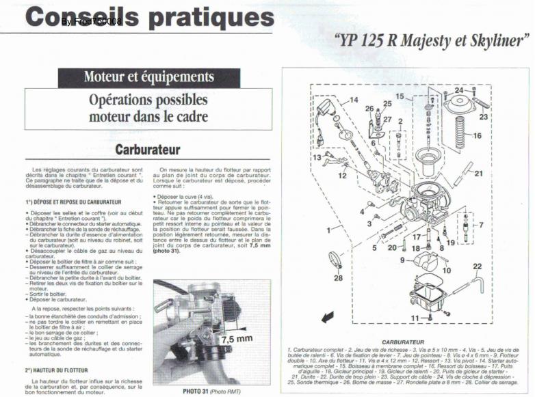 Schema electrique yamaha majesty 125