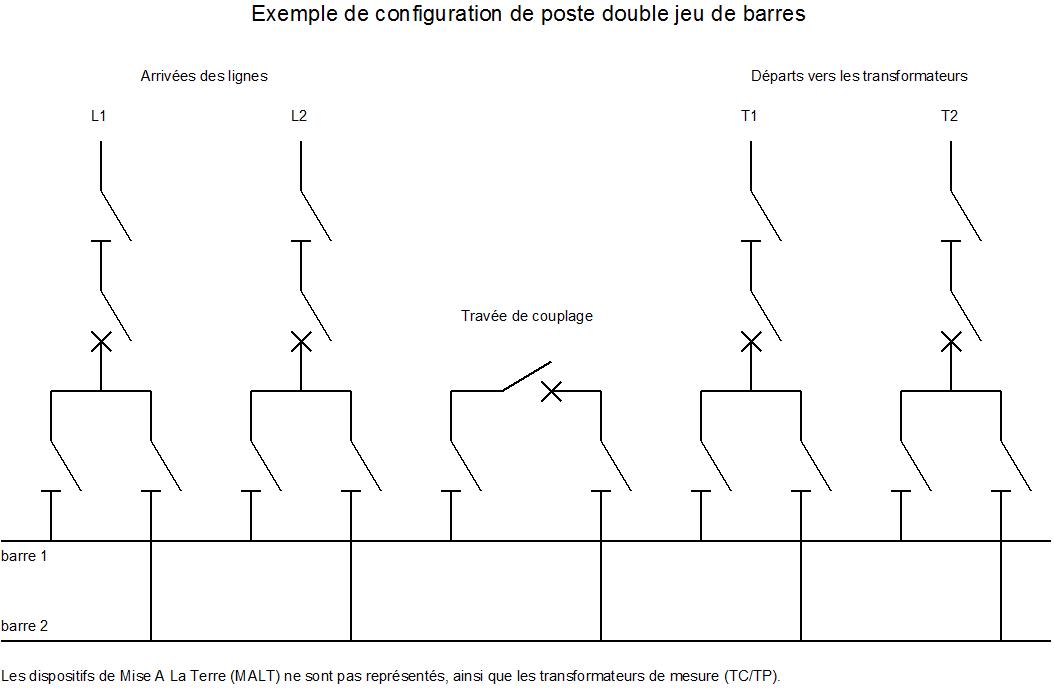 Schema de la gache electrique
