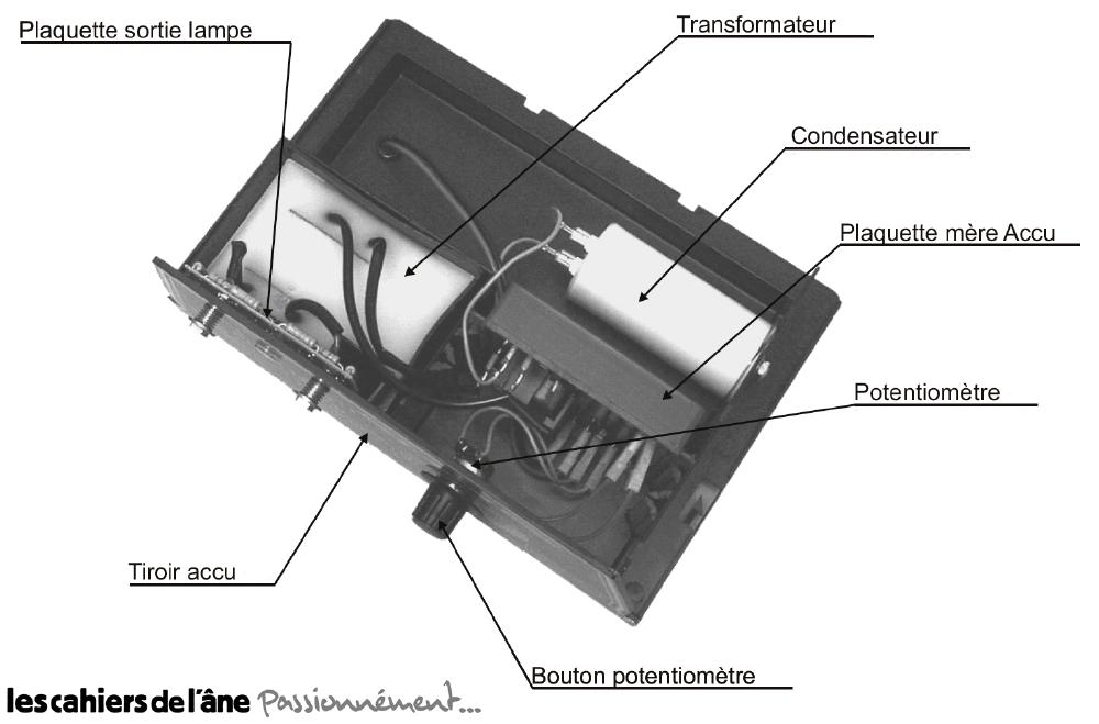 Schéma électrique électrificateur