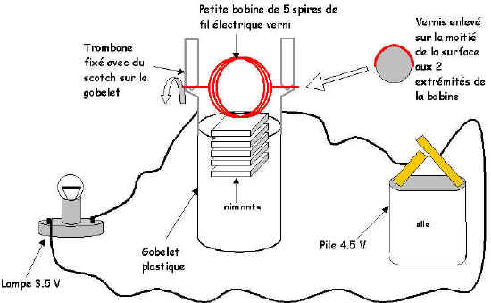 La bobine schema electrique