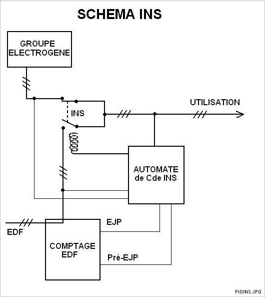 Schema electrique du groupe electrogene