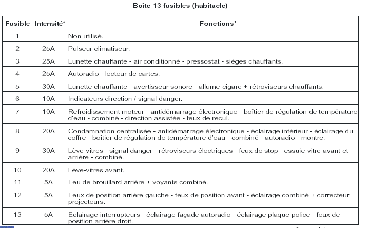 106 kid schema electrique