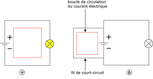 Schéma circuit électrique physique