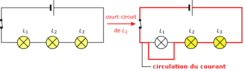 Schéma électrique lampe en série