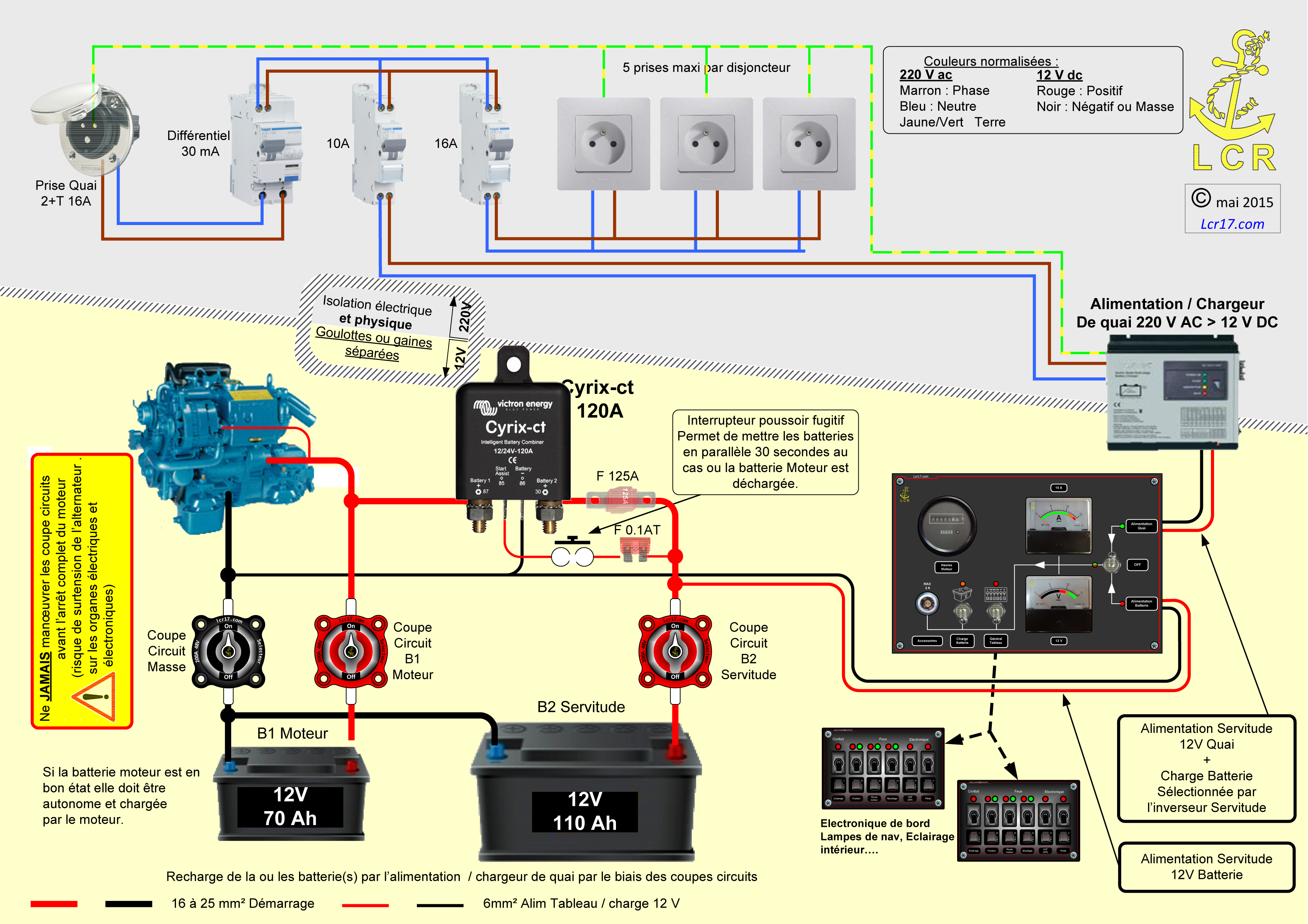 Schema electrique 12v voilier