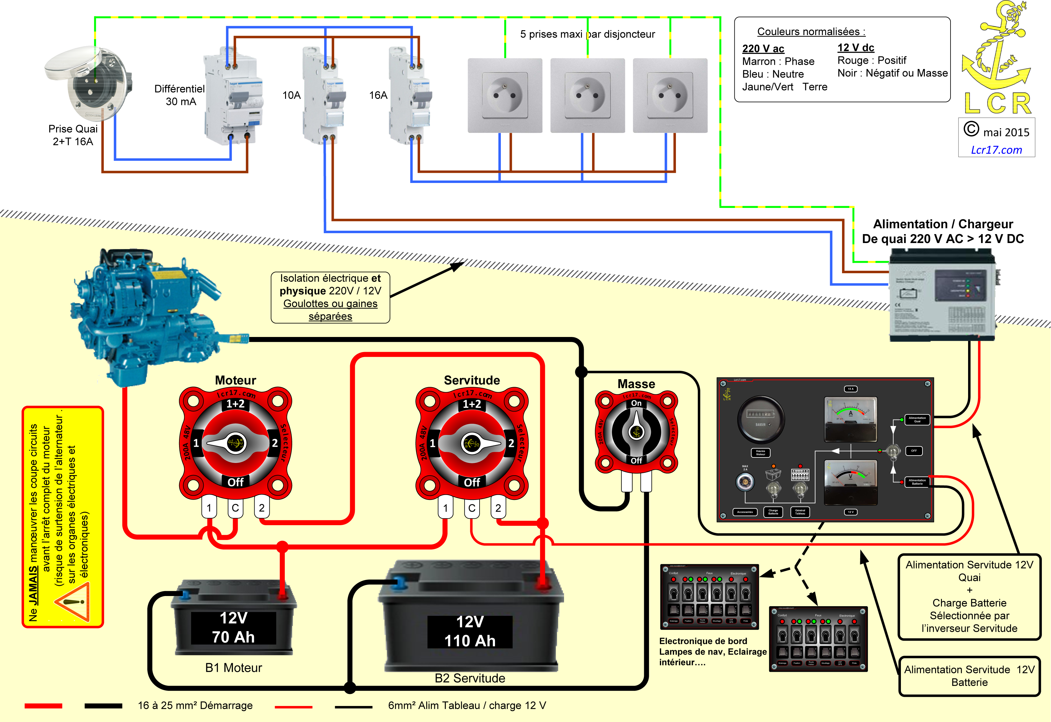 Schéma electrique voilier